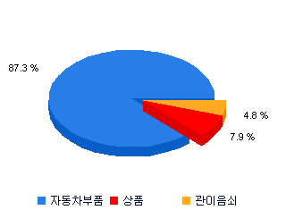 신우회계법인 이미지