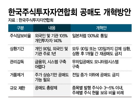 한국주식투자자연합회 공매도 개혁방안  &#x2F;그래픽&#x3D;정기현 기자