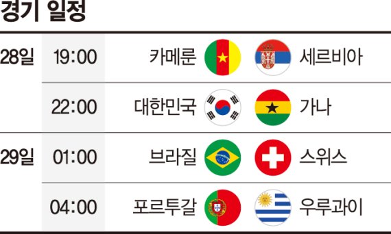 '인간 문어' 서튼, "한국, 가나에 1:0 승리" 