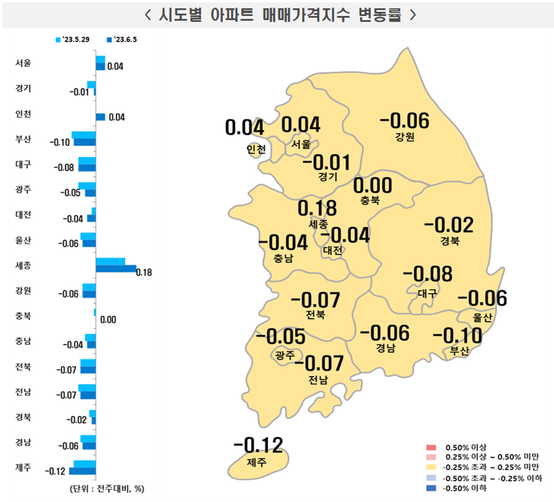 시도별 아파트 매매가격지수 변동률. 한국부동산원 제공