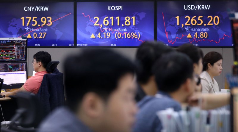[서울=뉴시스] 김선웅 기자 = 19일 코스피가 전 거래일(2607.62)보다 14.62포인트(0.56%) 오른 2622.24에, 코스닥 지수는 전 거래일(914.14)보다 3.37포인트(0.37%) 상승한 917.51에 거래를 시작했다. 서울 외환시장에서 원달러 환율은 전 거래일(1260.4원)보다 6.6원 오른 1267.0원에 출발했다. 19일 오전 서울 중구 하나은행 딜링룸에서 딜러들이 업무를 보고 있다. 2023.07.19. mangusta@newsis.com <저작권자ⓒ 공감언론 뉴시스통신사. 무단전재-재배포 금지.> /사