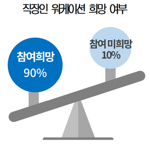 대한상공회의소 제공