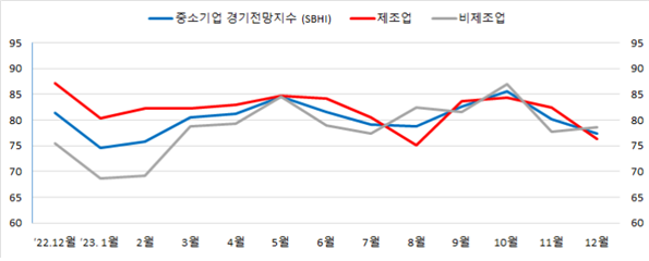 ▲출처&#x3D;중소기업중앙회 부산울산지역본