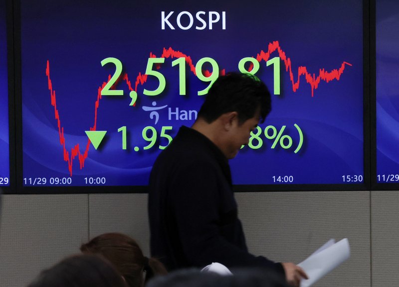 [서울=뉴시스] 조성우 기자 = 코스피가 전 거래일(2521.76)보다 1.95포인트(0.08%) 내린 2519.81에 장을 마감한 29일 오후 서울 중구 하나은행 딜링룸에서 딜러들이 업무를 보고 있다. 코스닥지수는 전 거래일(816.44)보다 6.00포인트(0.73%) 상승한 822.44에 거래를 종료했다. 원&middot;달러 환율은 전 거래일(1293.7원)보다 4.1원 하락한 1289.6원에 마감했다. 2023.11.29. xconfind@newsis.com /사진=뉴시스
