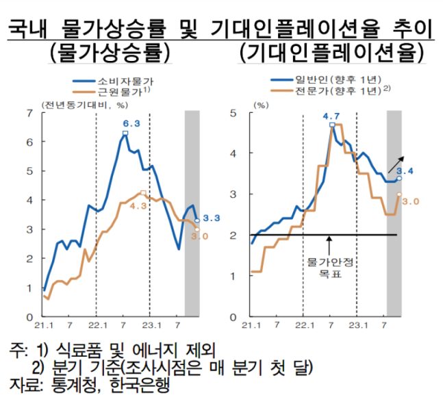 한국은행 제공.