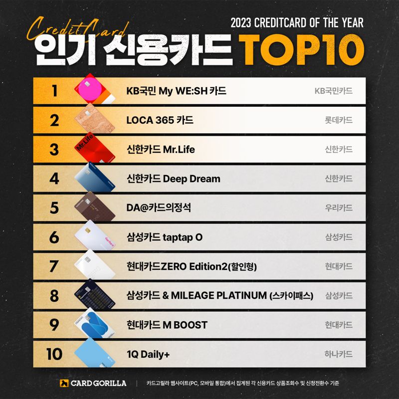 카드고릴라 제공 