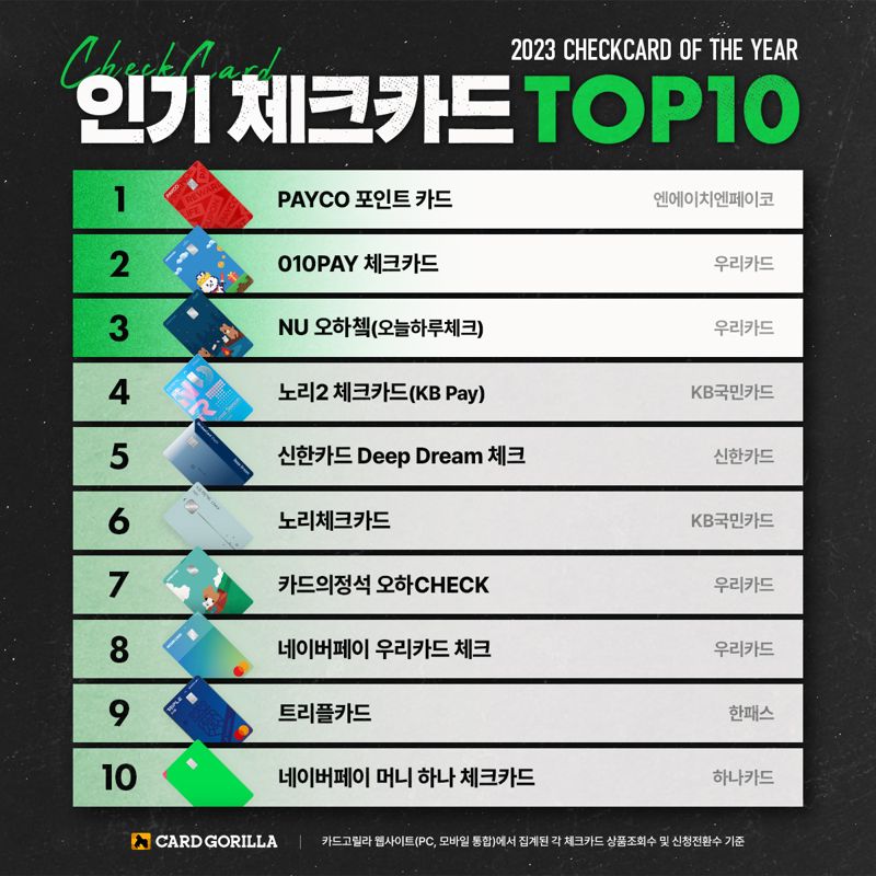 카드고릴라 제공 