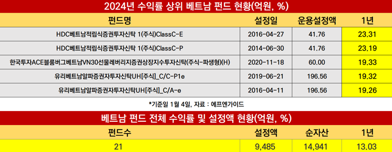 "돈 몰리는 신흥국 어디?" 인도&middot;베트남&middot;멕시코 뜬다