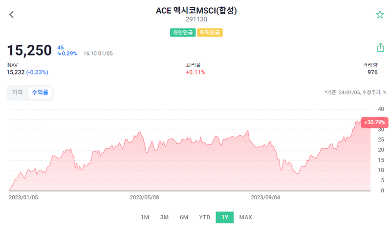 'ETF Check' 홈페이지 갈무리.