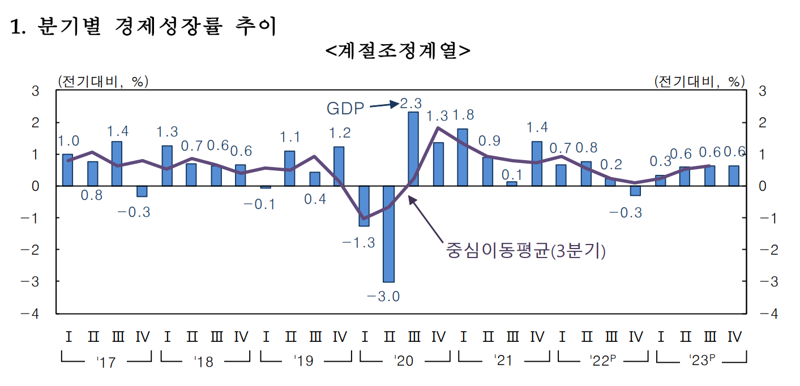 한국은행 제공.