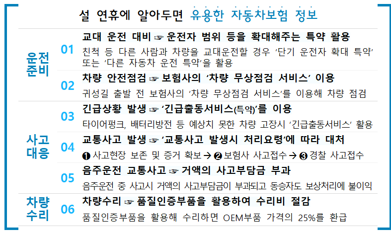 금융감독원 제공