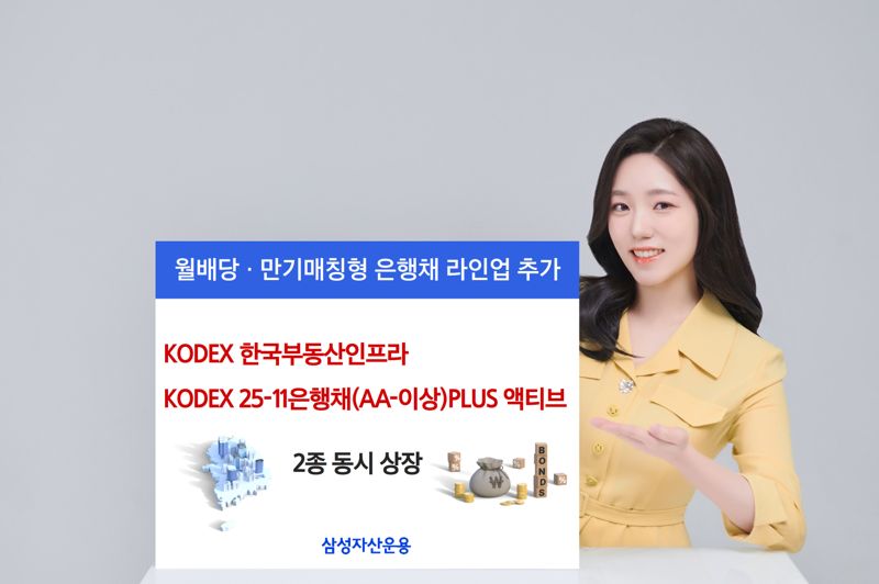 삼성운용, '韓부동산 리츠인프라ETF' 등 신상품 2