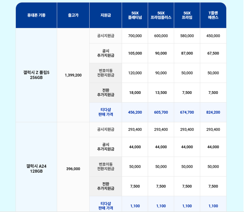 3월 16일 기준 SKT 전환지원금 표.