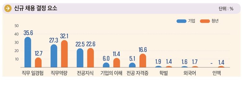 "저희도 다 걸러냅니다"..챗GPT로 만든 '자소서'