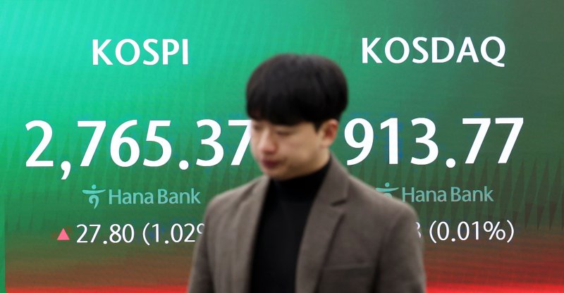 코스피가 전 거래일(2737.57)보다 18.85포인트(0.69%) 오른 2756.42에 개장한 26일 오전 서울 중구 하나은행 딜링룸 전광판에 지수가 표시되고 있다. 사진&#x3D;뉴시스