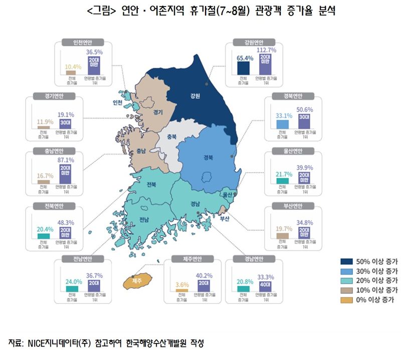 그래픽&#x3D;한국해양수산개발원