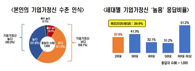 한국경제인협회 제공.