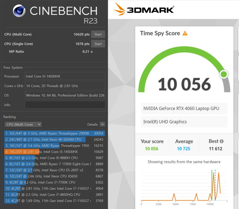 시네벤치 R23(왼쪽)과 3D마크 타임 스파이에서 성능실험한 결과. 사진=구자윤 기자