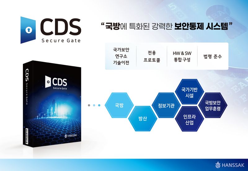 <span id='_stock_code_430690' data-stockcode='430690'>한싹</span>, 국방 특화 보안통제시스템 '시큐어게이트 CDS