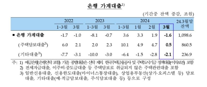 자료&#x3D;한국은행 제공