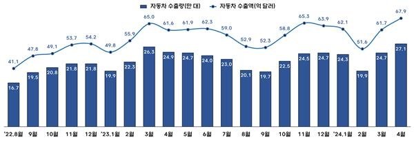 [산업통상자원부 제공. 재판매 및 <span id='_stock_code_012030' data-stockcode='012030'>DB</span> 금지]