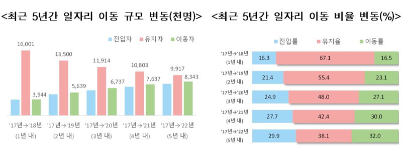 표=통계청 제공 /사진=파이낸셜뉴스 사진DB