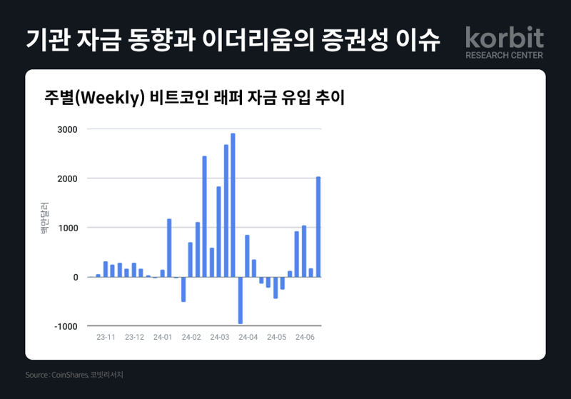 코빗 제공