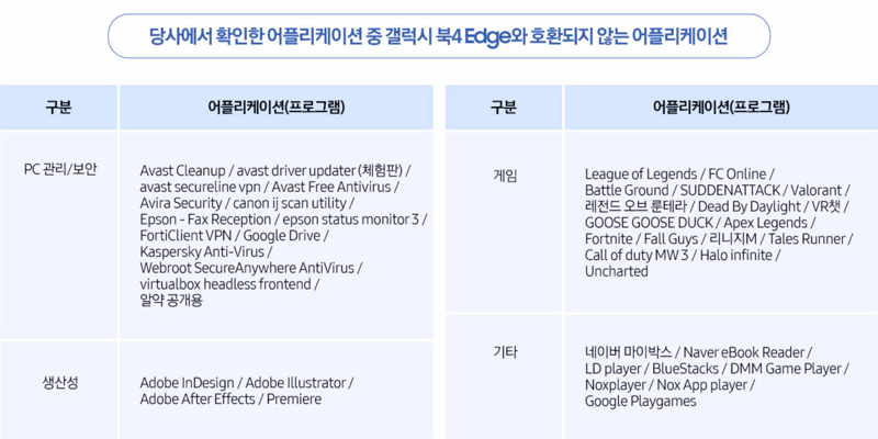 갤럭시 북4 엣지와 호환되지 않는 앱. 삼성닷컴 캡처