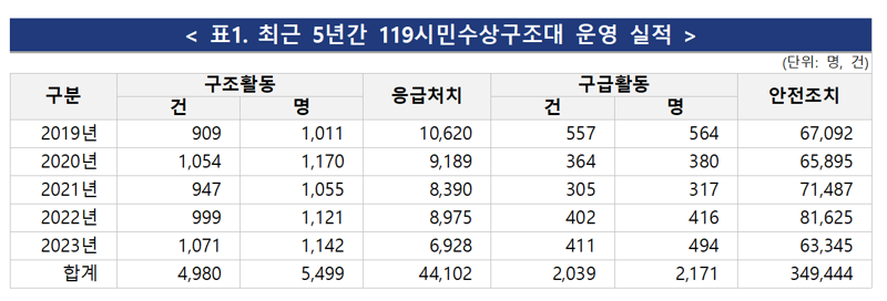 소방청 제공