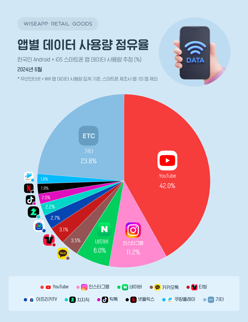 와이즈앱·리테일·굿즈 제공