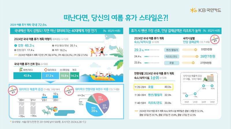 KB국민카드 제공 