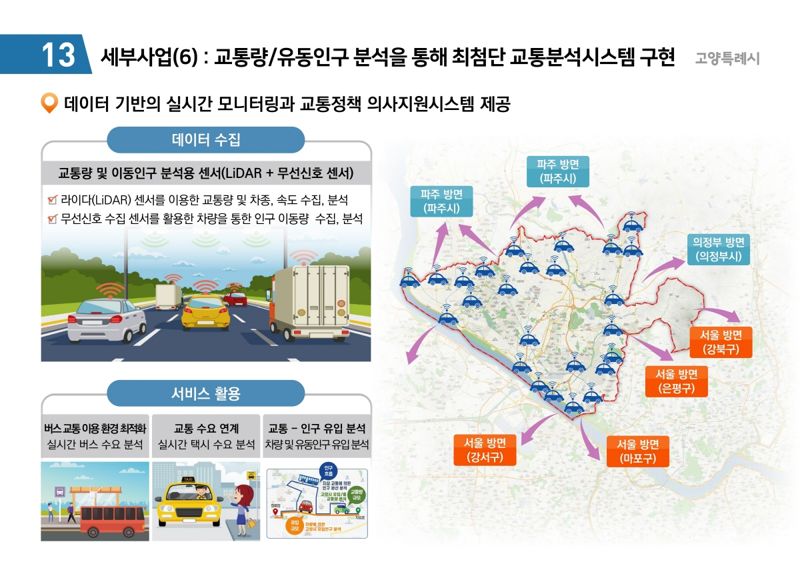 고양시 제공