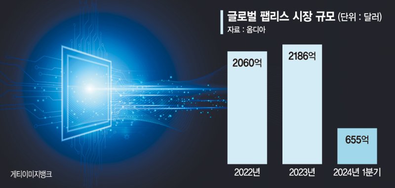 시스템반도체 '첨병' 팹리스… 韓비중 고작 1.5% 