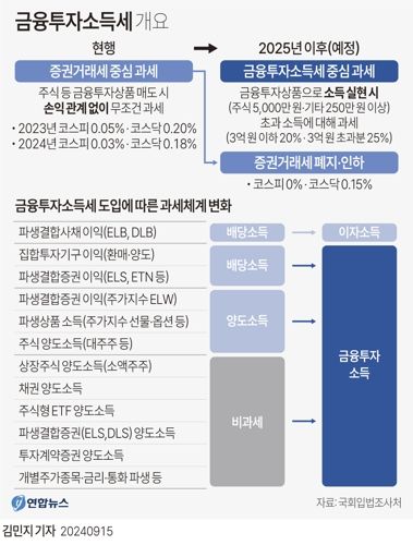 금투세 폐지 vs 강행... 24일 토론회 주목하는 