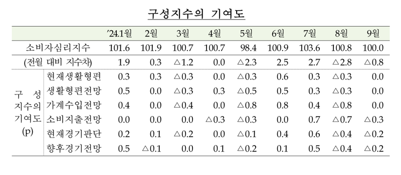 한국은행 제공.