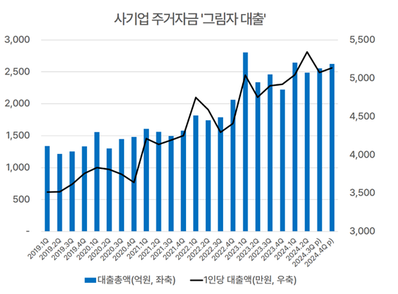 안도걸 의원실 제공 