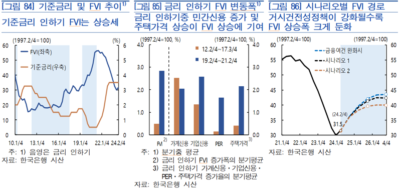 한국은행 제공.