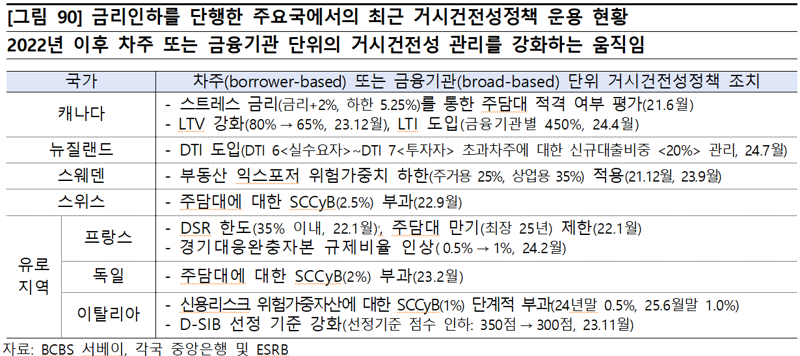 한국은행 제공.