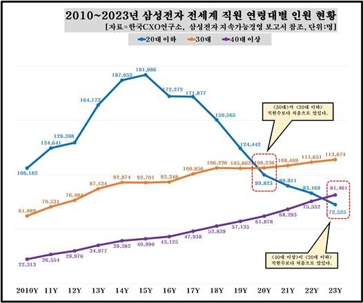 [한국CXO연구소 제공. 재판매 및 DB 금지] &#x2F;사진&#x3D;연합뉴스