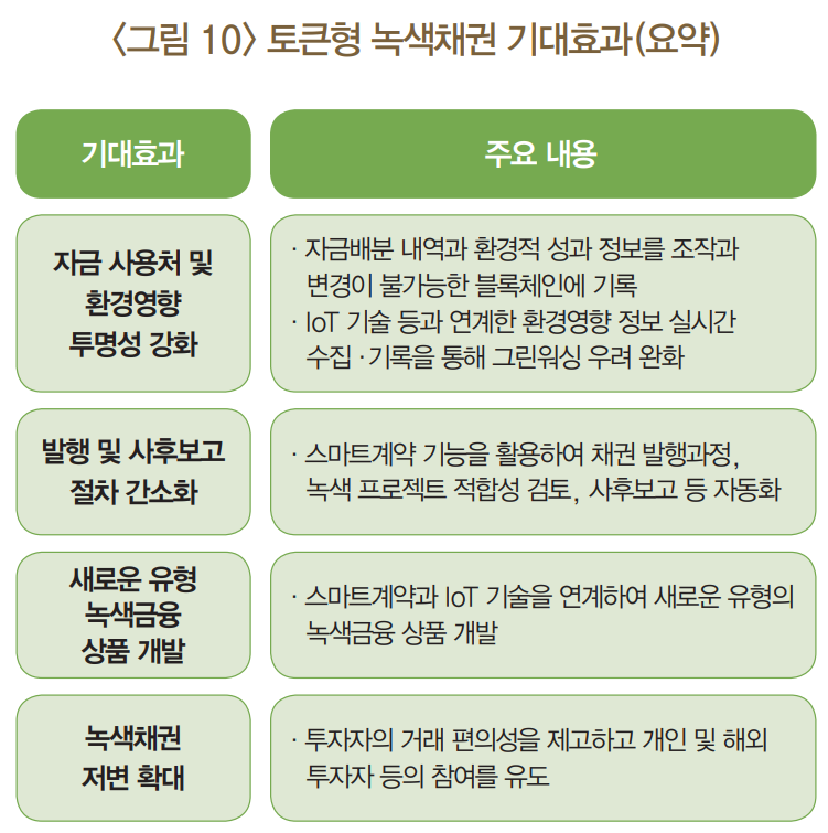 한국은행 제공.