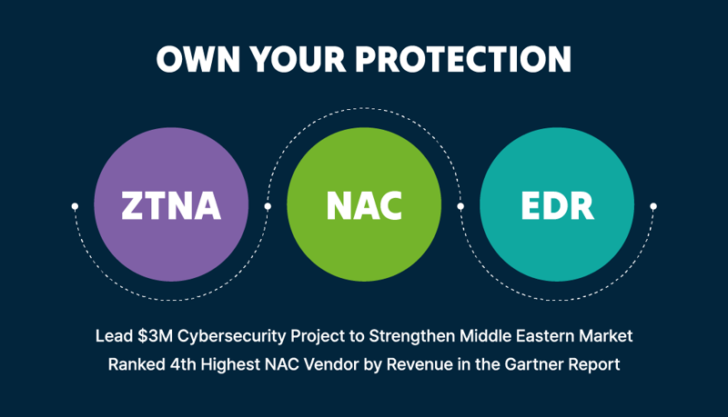 <span id='_stock_code_263860' data-stockcode='263860'>지니언스</span>, 중동 최대 IT 전시회서 '지니안 EDR'