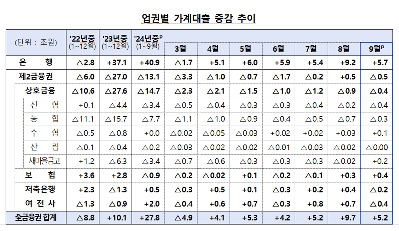 출처&#x3D;금융당국