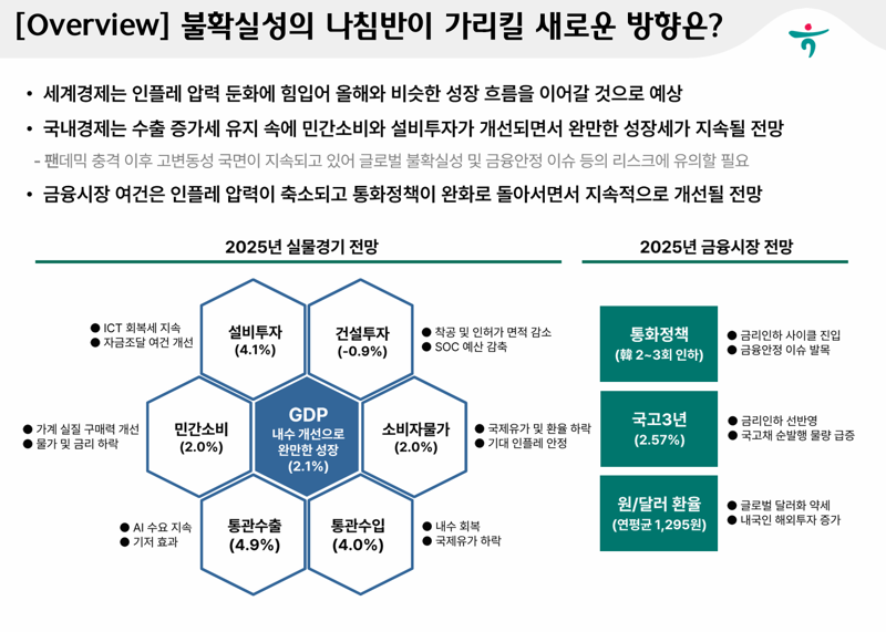 하나은행 하나금융연구소 제공