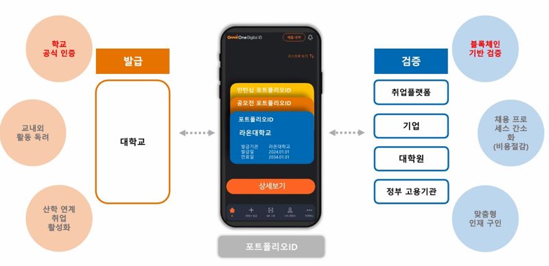 <span id='_stock_code_042510' data-stockcode='042510'>라온시큐어</span>-이데링크, 디지털 ID·디지털 배지 e-포