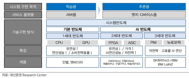 <span id='_stock_code_003540' data-stockcode='003540'>대신증권</span> 리포트. 