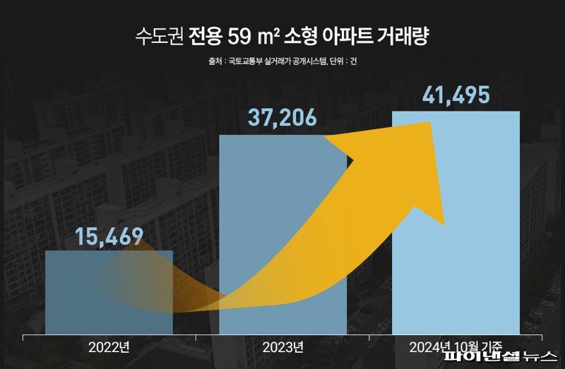 "맞벌이 신혼부부의 픽은? 소형 아파트도 30억 넘어"