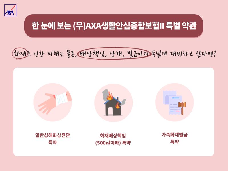 악사손해보험 &#39;AXA생활안심종합보험Ⅱ&#39;. 사진&#x3D;악사손보 제공 