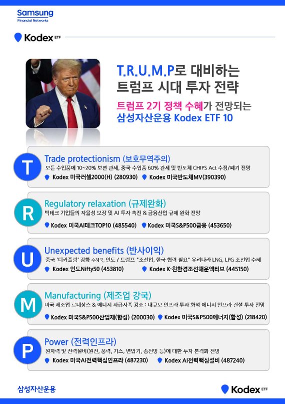 삼성운용이 제안한 트럼프 2기 정책 테마 'T.R.U