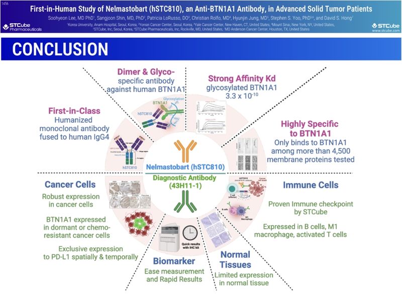 <span id='_stock_code_052020' data-stockcode='052020'>에스티큐브</span> 'SITC 2024' 포스터 자료 중 일부 발췌. 에스티큐브 제공