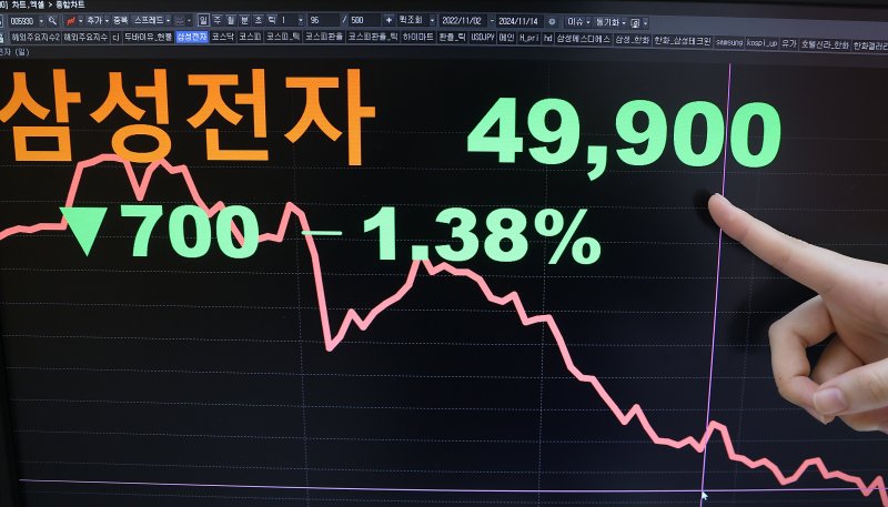 충격 4만전자…삼성전자 주가, 4년 5개월만에 최저 | 뉴스 | 뉴스/시세 - 팍스넷 증권포털
